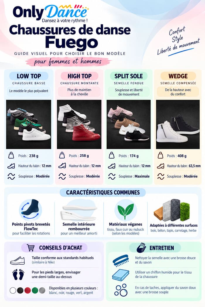 infographie chaussures Fuego danse