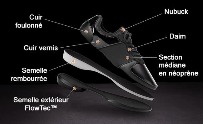 Fuego Split-Sole Derek Hough の構成